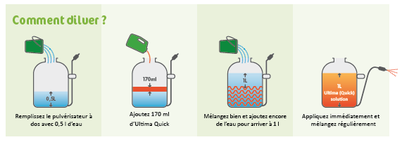 Comment diluer le produit Ultima Quick Concentré ?